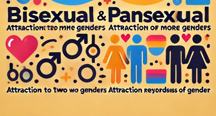 What is the difference between bi and pansexual ?